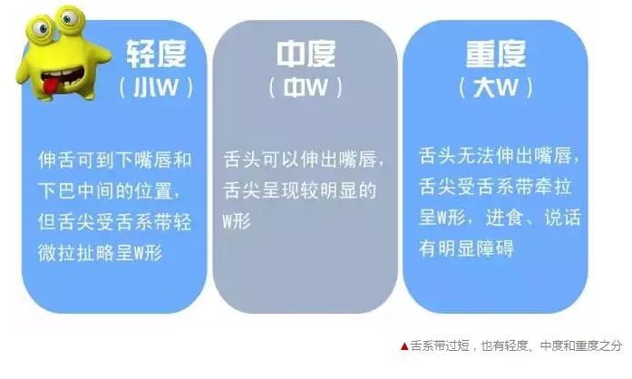 寶寶說話不清楚，是舌系帶惹的禍？