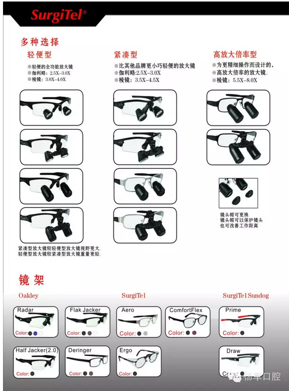 美國SurgiTel頭戴式放大鏡