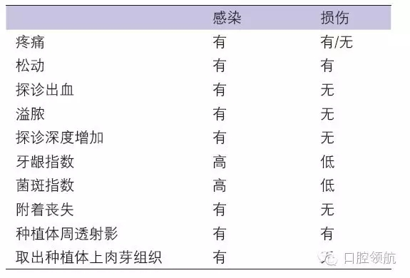 種植體失敗的病因和危險因素