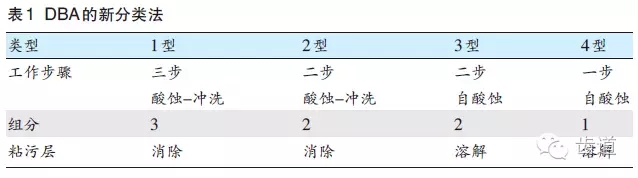 陳智：后牙復(fù)合樹脂修復(fù)技術(shù)概述