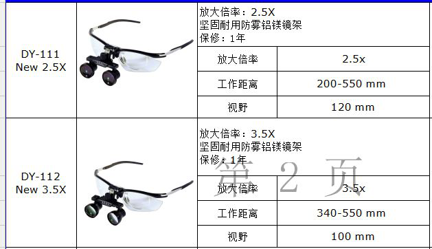 口腔宇耀光源放大鏡