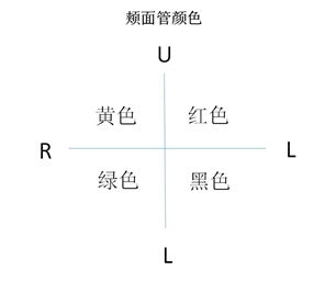 新亞SC正畸自鎖托槽