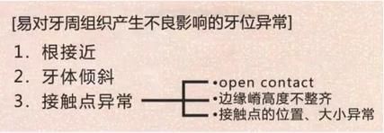 【牙位異?！坑绊懙窖乐芙M織的牙位異常