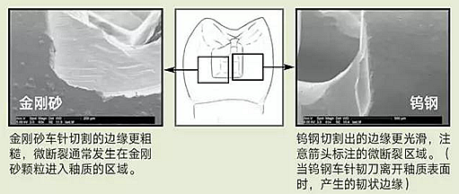 金剛砂和鎢鋼車針，那種更好用？ 