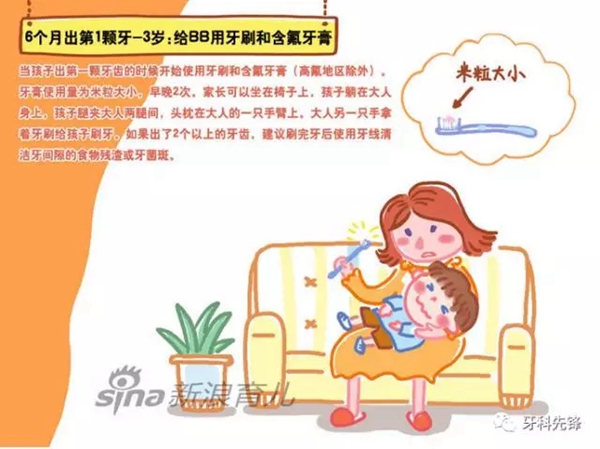 乳牙寶寶的各種問題，Do you know?