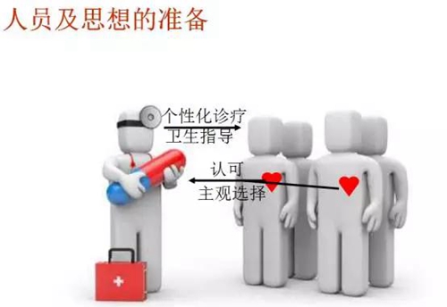 	口腔修復治療中，常見臨床接診流程