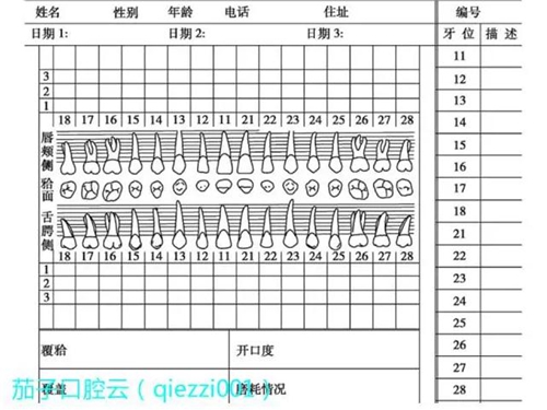 	口腔修復治療中，常見臨床接診流程