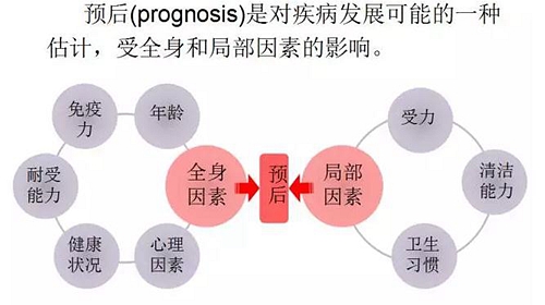 	口腔修復治療中，常見臨床接診流程