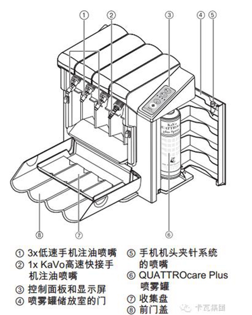 卡瓦學(xué)院 注油機操作指南  