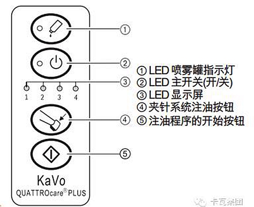 卡瓦學(xué)院 注油機操作指南  