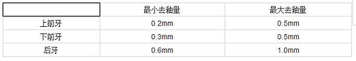 鄰面去釉的操作與注意事項(xiàng) 