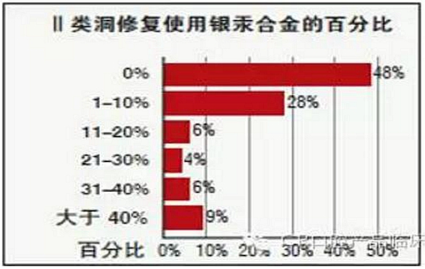 【牙醫(yī)學(xué)堂】Ⅱ類洞復(fù)合樹脂對比測評結(jié)果 科貿(mào)嘉友收錄