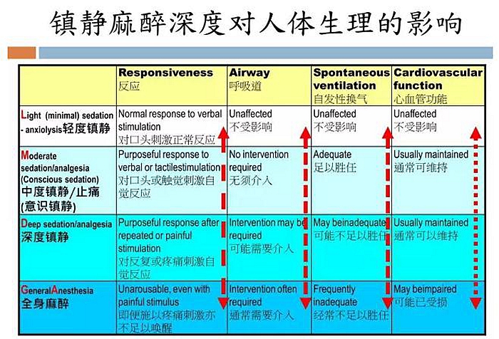 牙科門診鎮(zhèn)靜麻醉，聽聽這位臺灣麻醉醫(yī)生怎么說？  