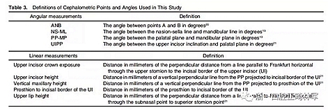 正畸文獻(xiàn)閱讀--在骨性II、III類開合中上中切牙牙冠暴露量的影響因素