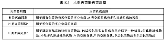 口腔器械清洗消毒滅菌流程 -空腔器械篇