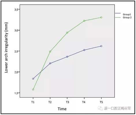 正畸文獻閱讀--兩種舌側(cè)保持器弓絲在下頜牙弓保持中的臨床效果比較