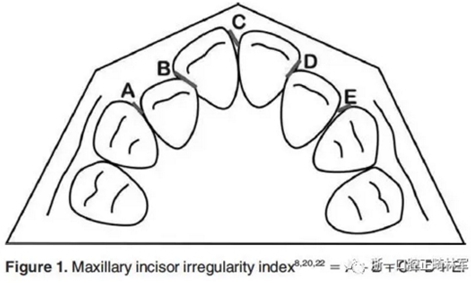 正畸文獻(xiàn)閱讀--I、II類(lèi)錯(cuò)牙合拔牙或不拔牙對(duì)上頜前牙段穩(wěn)定性的影響