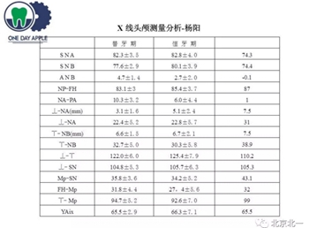 多學(xué)科病例分析---正畸、種植、微創(chuàng)拔牙多學(xué)科交叉病例