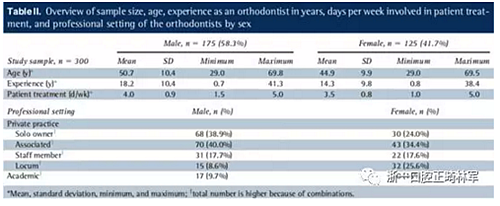 正畸文獻閱讀--正畸保持手段的流行病學研究