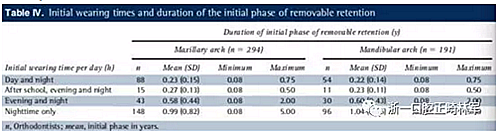 正畸文獻閱讀--正畸保持手段的流行病學研究
