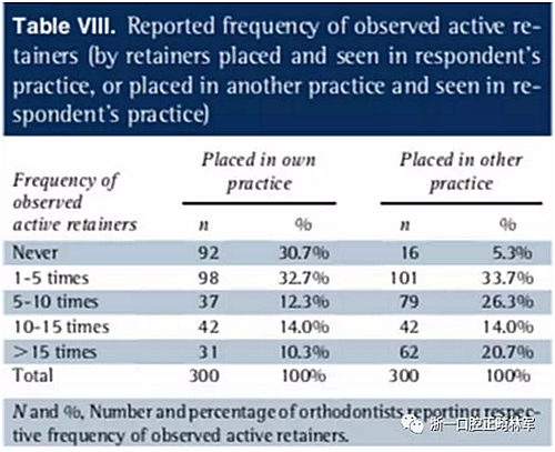 正畸文獻閱讀--正畸保持手段的流行病學研究