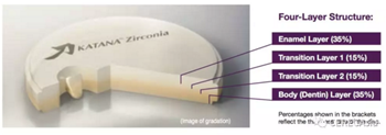 臨床案例分享-多層次氧化鋯的時代已經(jīng)到來！