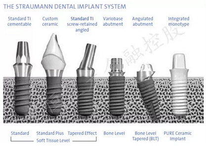 士卓曼ITI種植體到底好在哪？——種植牙行業(yè)淺析