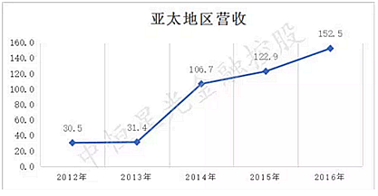 士卓曼ITI種植體到底好在哪？——種植牙行業(yè)淺析