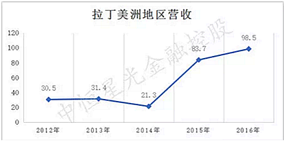 士卓曼ITI種植體到底好在哪？——種植牙行業(yè)淺析