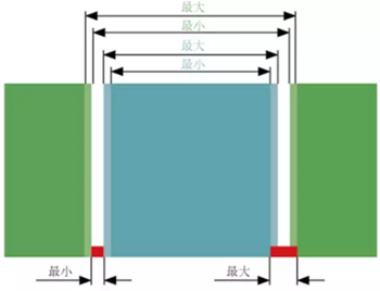 揭秘士卓曼種植體-基臺(tái)的長(zhǎng)期穩(wěn)定性