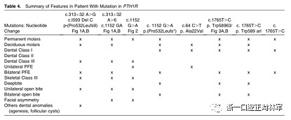 正畸文獻(xiàn)閱讀--原發(fā)性萌出失敗：混合牙列的臨床和遺傳學(xué)研究
