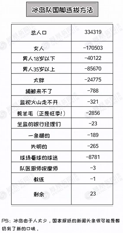 冰島主帥：我現(xiàn)在是個(gè)牙醫(yī)，以后也不會(huì)放棄做牙醫(yī)