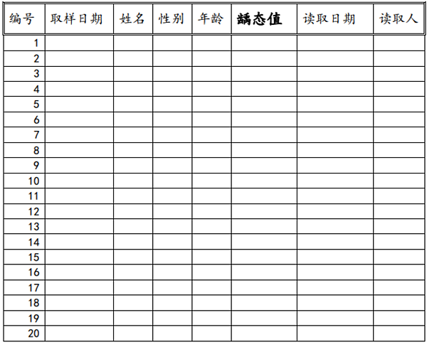 Cariostat齲易感性技術指南