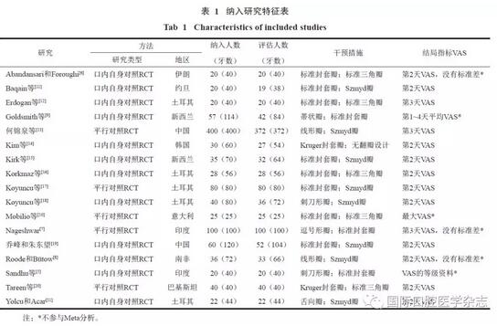 不同翻瓣設計對下頜第三磨牙拔除術后疼痛的影響：系統(tǒng)評價與Meta分析