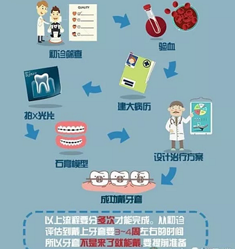 正畸需要注意些什么？