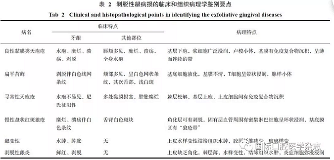 非牙周病性齦病損