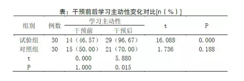 口腔護(hù)理培訓(xùn)