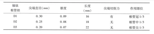 （十一期）根管充填物的清理-牙膠的去除