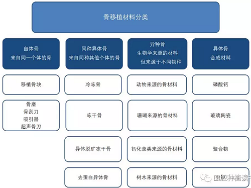 血液衍生物PRF&CGF在牙槽窩處理中的應(yīng)用