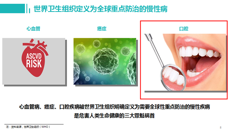 牙周病對(duì)健康的影響