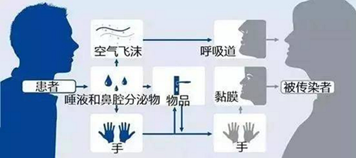 冠狀病毒在空氣中能活多久？