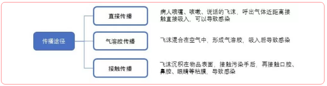 特殊時期為什么常規(guī)的口腔治療都不能做了？