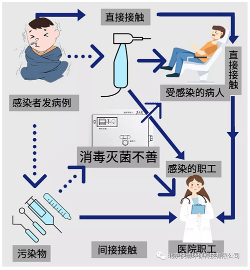 口腔診所復(fù)工后注意事項