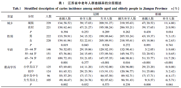 患齲風險體外診斷試劑