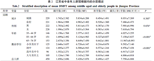 患齲風險體外診斷試劑