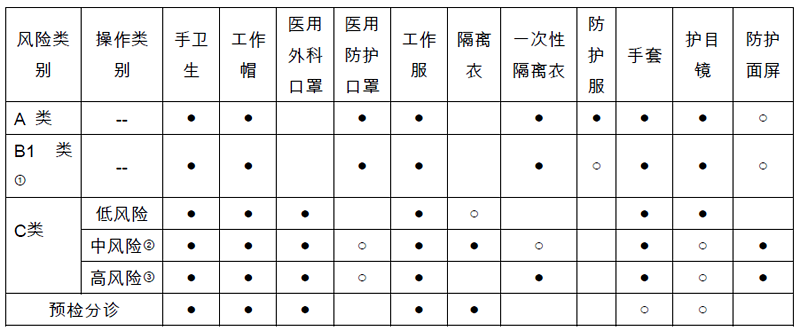 新冠肺炎疫情期間口腔門（急）診 感染防控措施指引（試行）