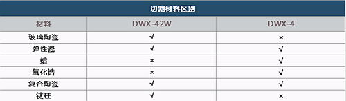 羅蘭切割機(jī) | 多款選擇滿足所有切削需求  濕切機(jī)25.8萬  干切機(jī)15.8萬