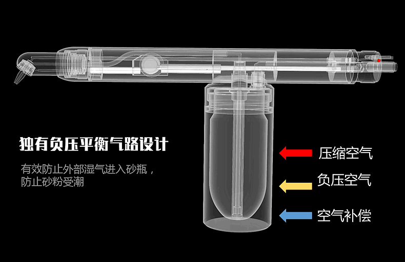 宇森口外噴砂槍