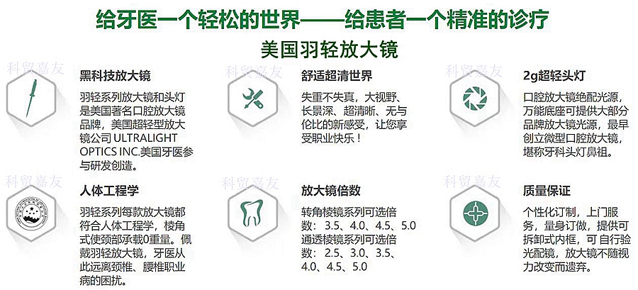 美國羽輕放大鏡和頭燈